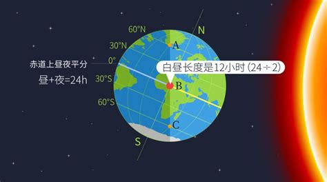 日出 方向|日出日落年度日历，计算器：方位角，中午海拔，任何位置的夏令时